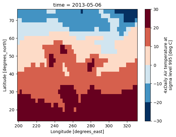 ../_images/plotting-2d_14_0.png