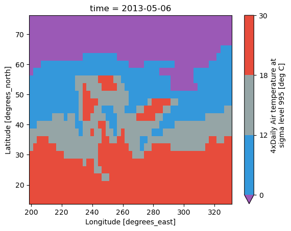 ../_images/plotting-2d_16_0.png