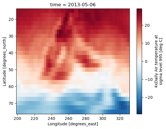 ../_images/plotting-2d_1_0.png