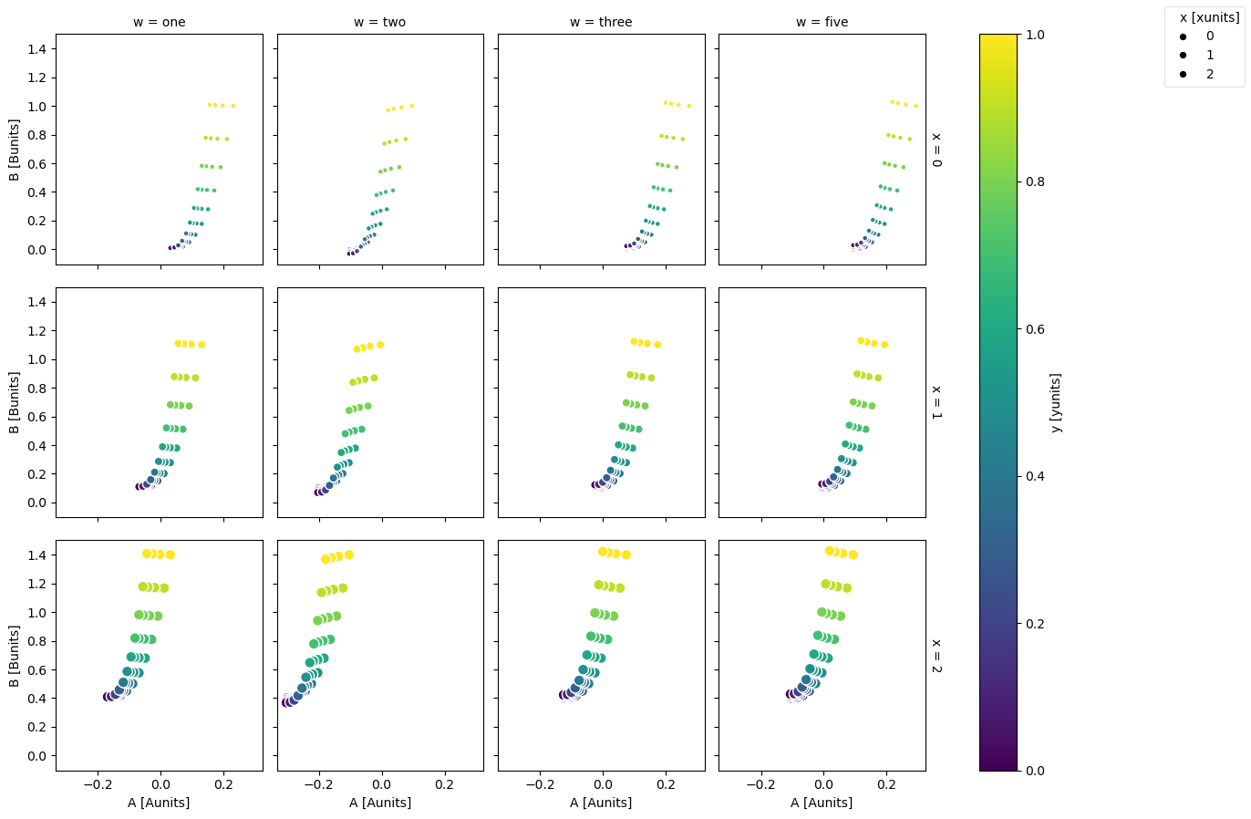 ../_images/plotting-datasets_10_0.png