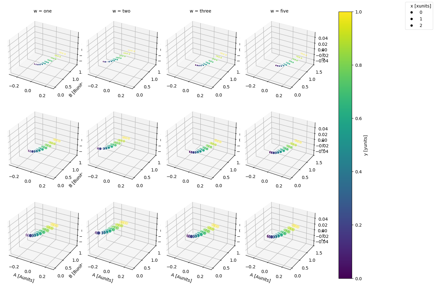 ../_images/plotting-datasets_11_0.png