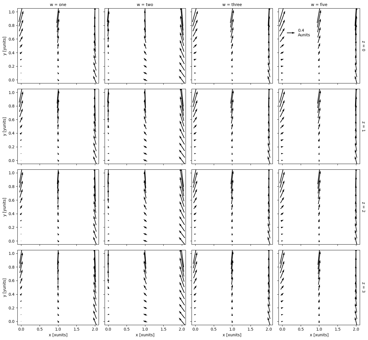 ../_images/plotting-datasets_13_0.png