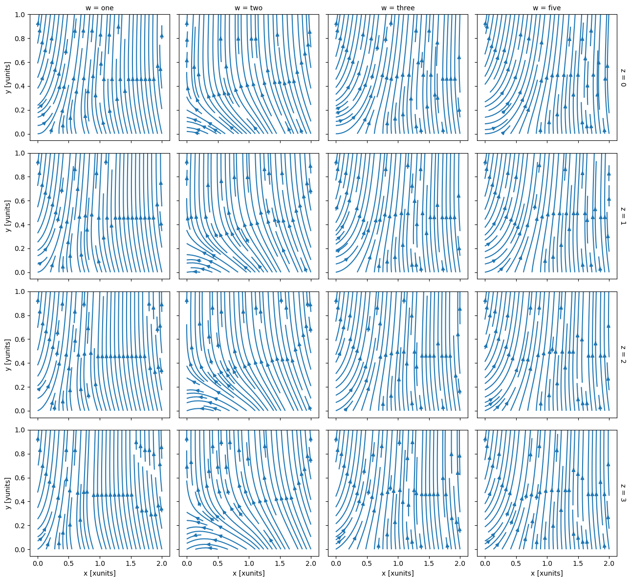 ../_images/plotting-datasets_15_0.png
