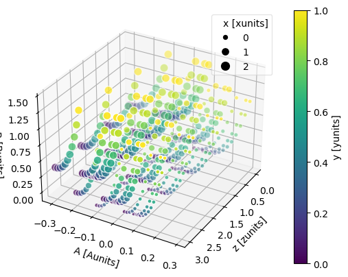 ../_images/plotting-datasets_9_0.png