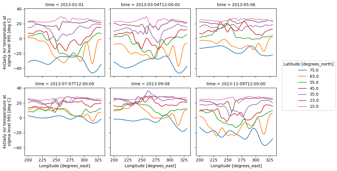 ../_images/plotting-faceting_3_0.png